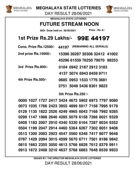 Meghalaya Lottery August 2: Check Future Stream Noon lottery result.